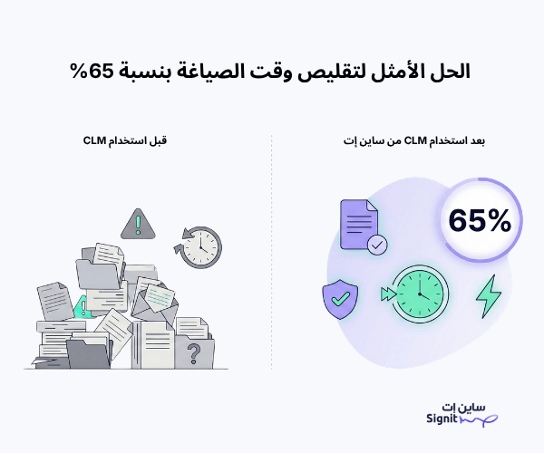 الحل الأمثل لتقليص وقت الصياغة بنسبة 65%
